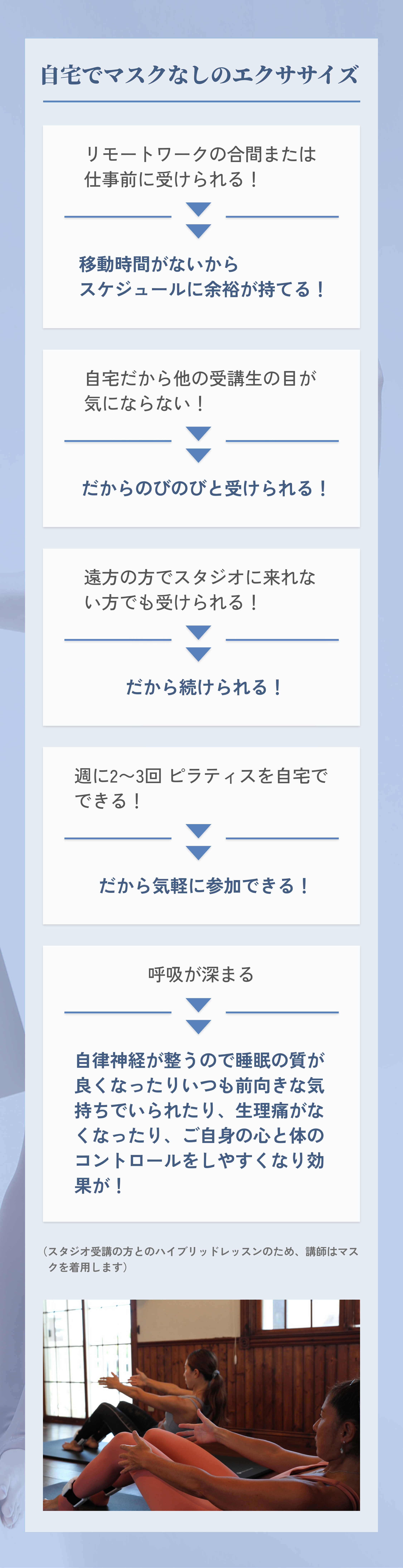 自宅でマスクなしのエクササイズ リモートワークの合間または仕事前に受けられる！ 自宅だから他の受講生の目が気にならない！ 遠方の方でスタジオに来れない方でも受けられる！ 週に2〜3回 ピラティスを自宅でできる！呼吸が深まる