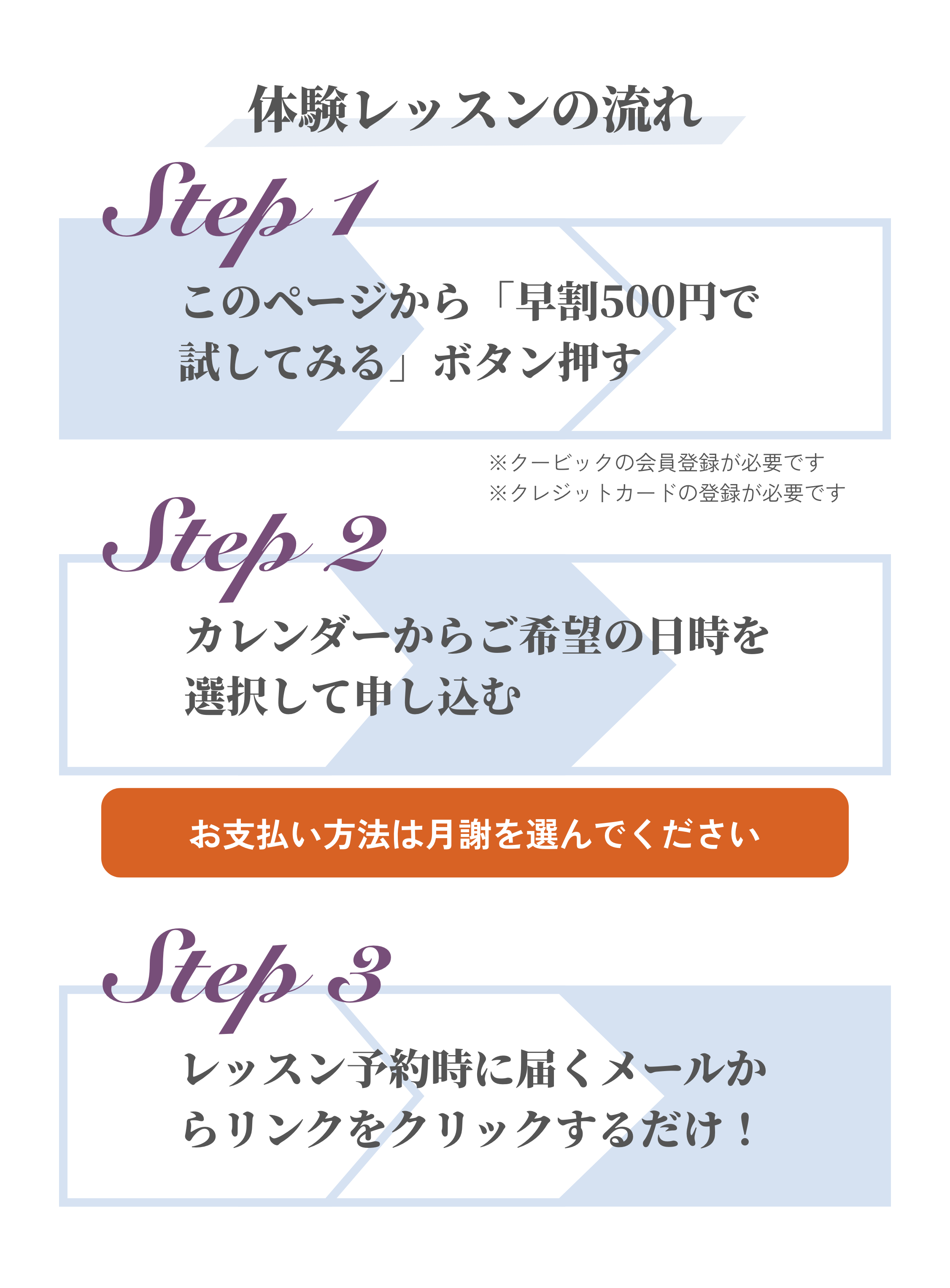 体験レッスンの流れ Step1 このページから「早割500円で試してみる」ボタン押す Step2 カレンダーからご希望の日時を選択して申し込む Step3 レッスン予約時に届くメールからリンクをクリックするだけ！